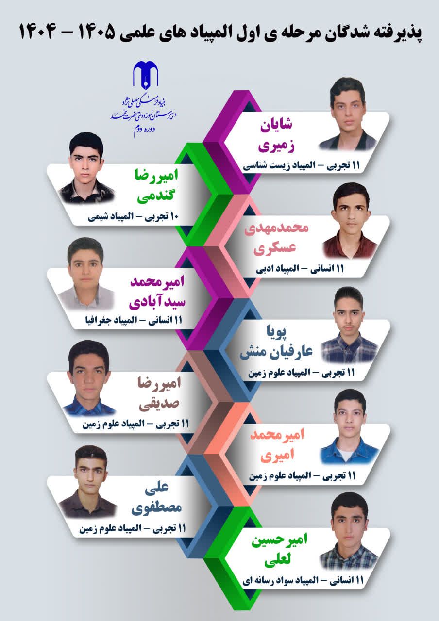 🏅🏅🏅افتخارات المپیادی🏅🏅🏅