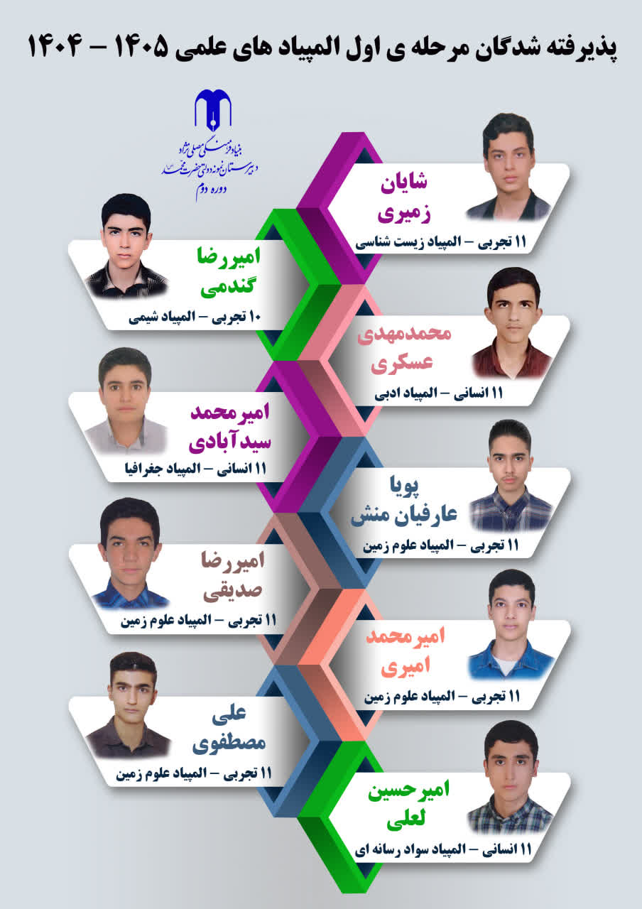 🏅🏅🏅افتخارات المپیادی ۱۴۰۵_۱۴۰۴🏅🏅🏅